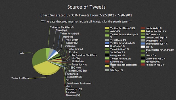archivist-tweets-london2012