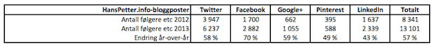 followers-2012-2013