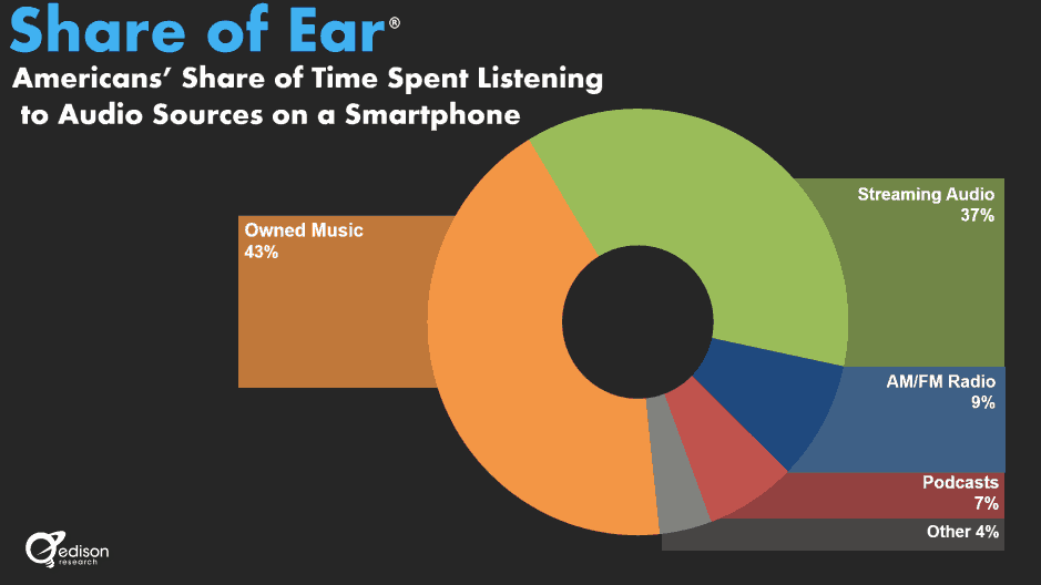 share-of-ear-edison-research